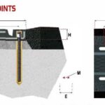SEM-ST AKS